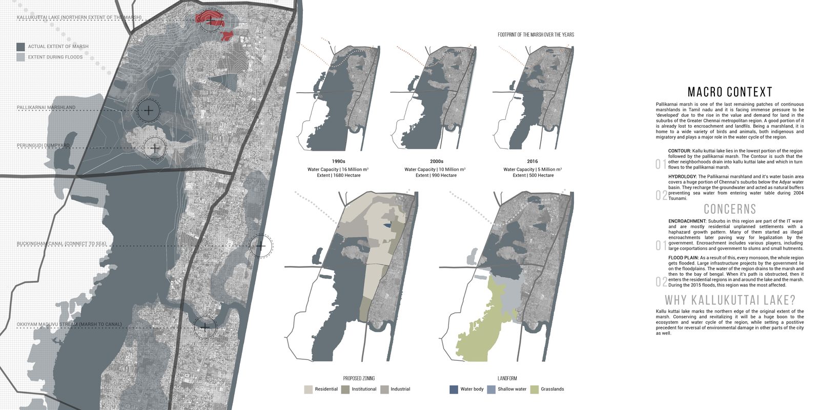 Urban Lake Revitalisation | Macro context | Pallikarnai Marsh