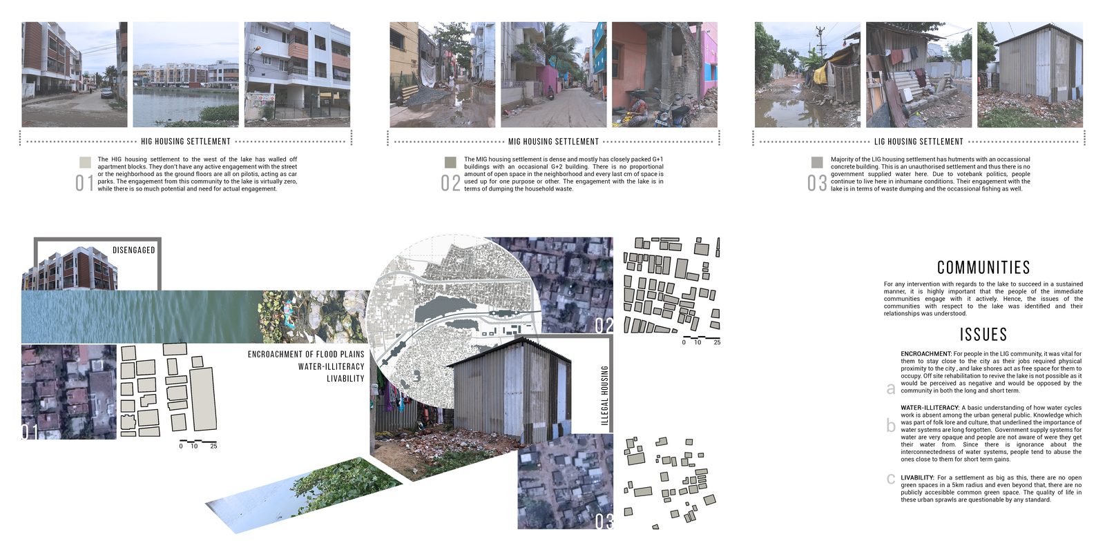 Urban Lakes revitalisation_edge conditions_micro context