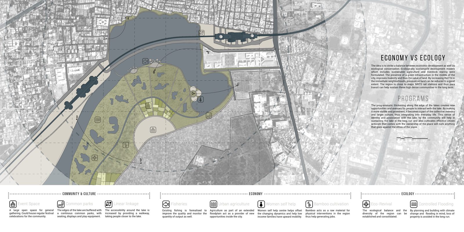 Urban Lakes revitalisation_programmatic thickening