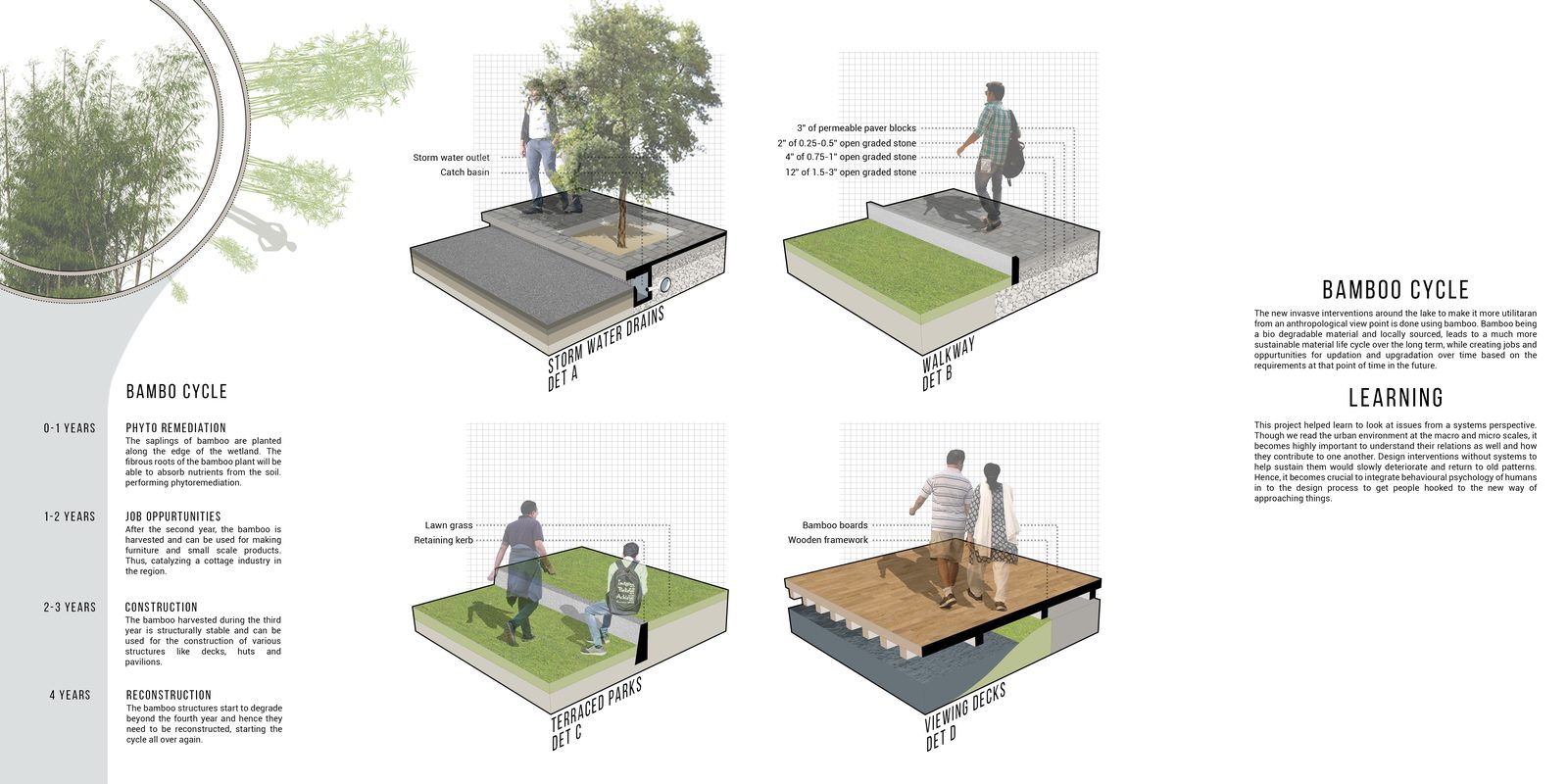 Urban Lakes Revitalisation_details