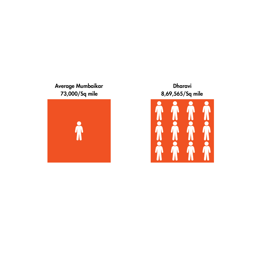 Population density mumbai