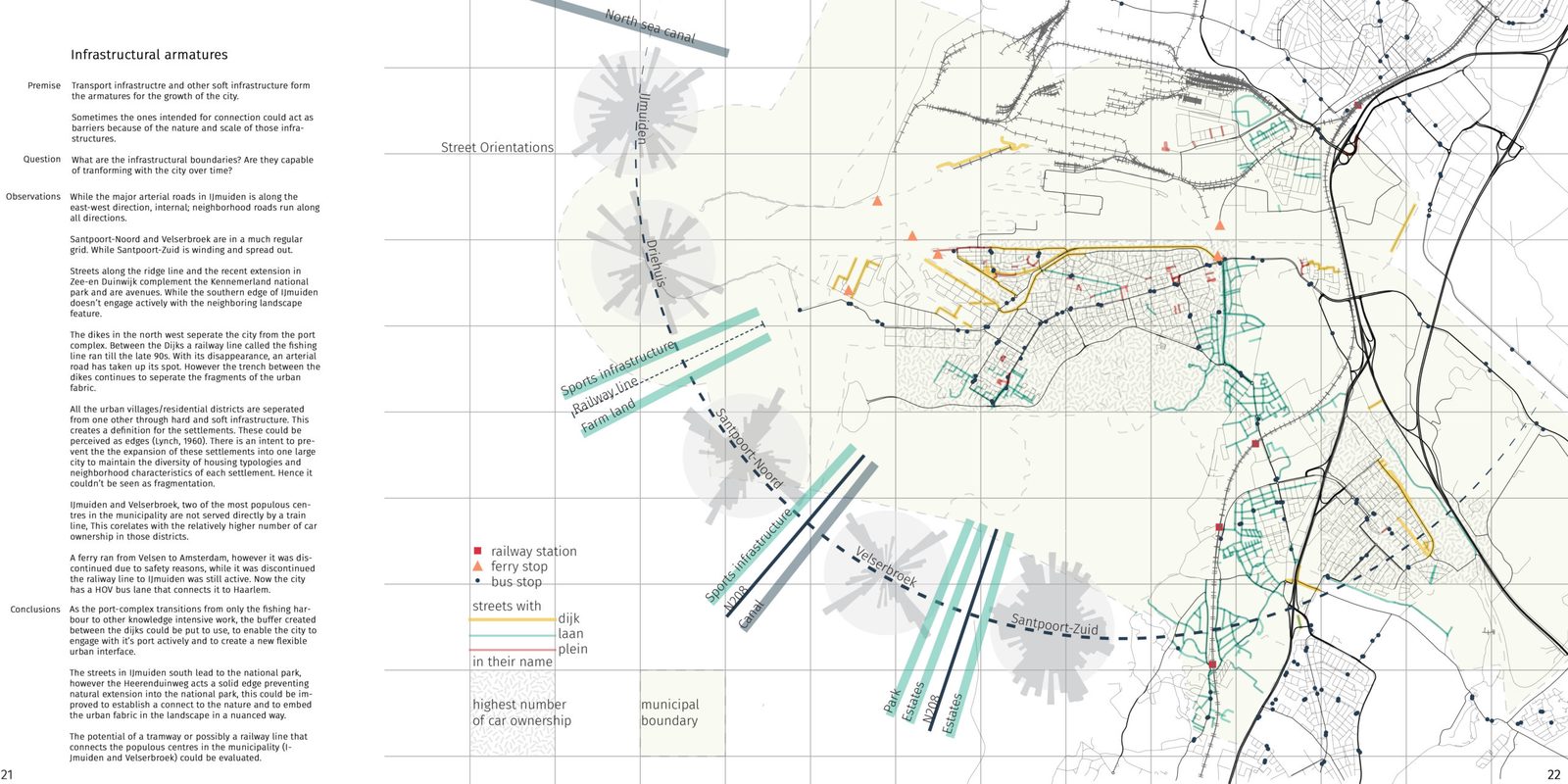 infrastructural armatures