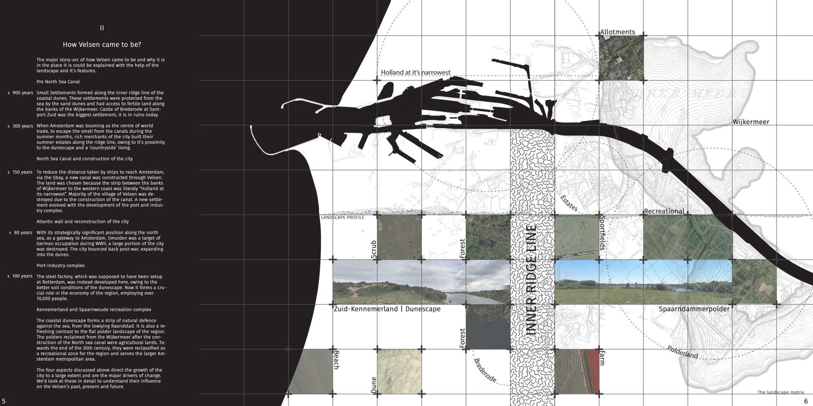 landscape matrix
