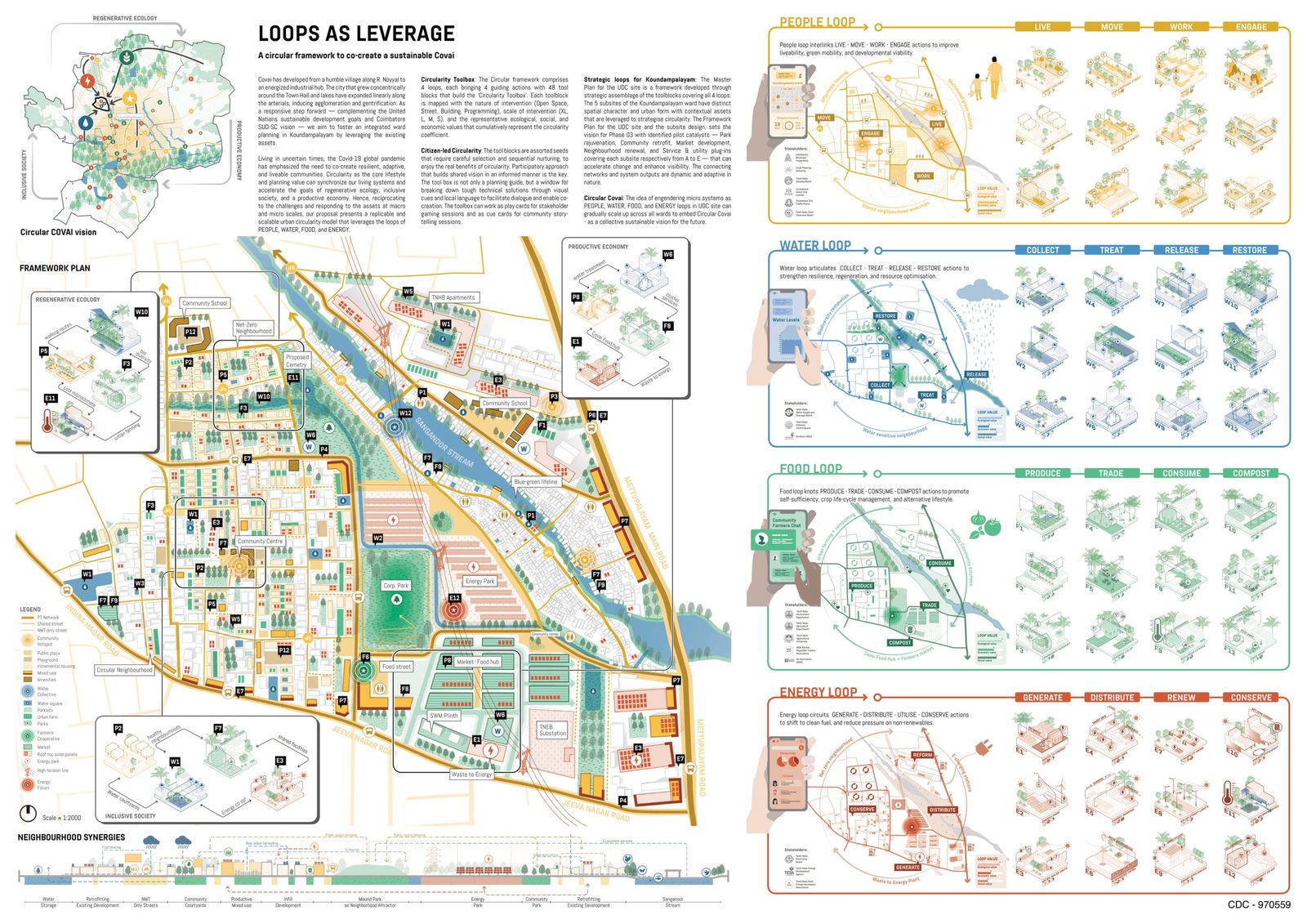 Loops as leverage