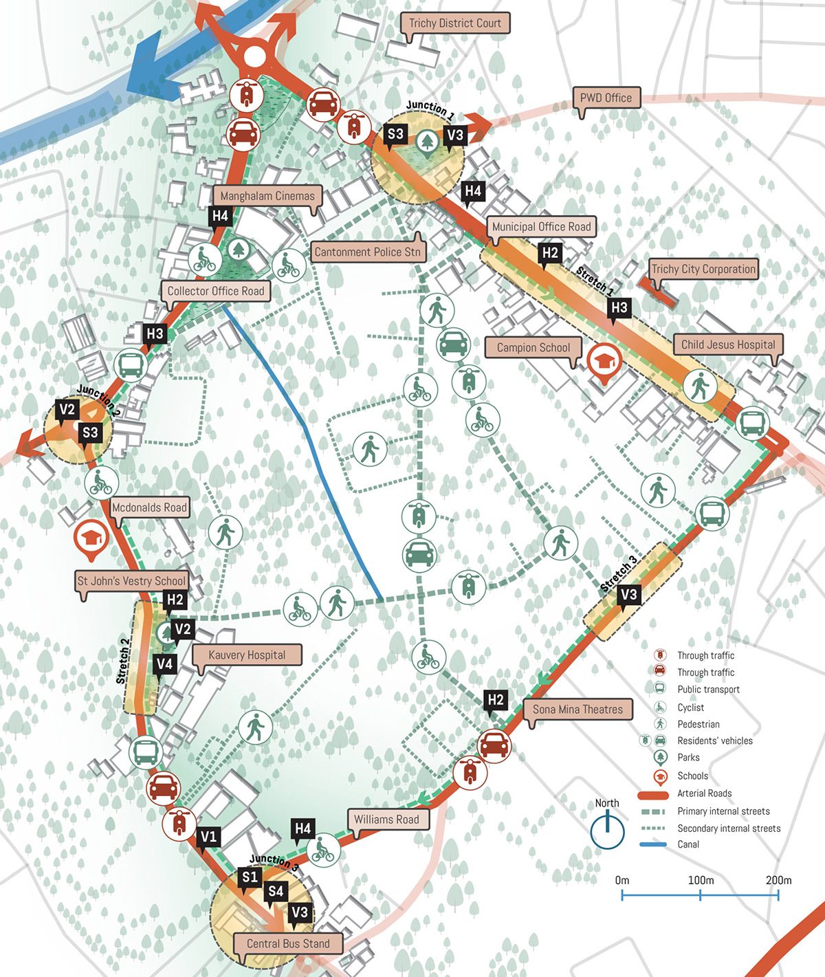 Masterplan trichy