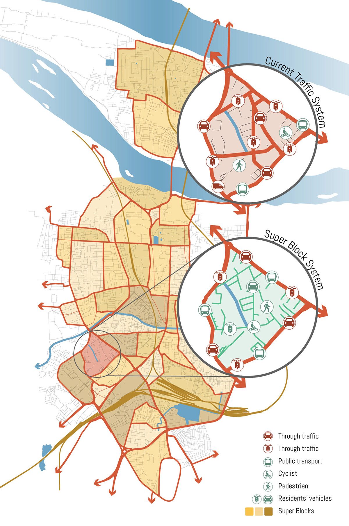 Trichy urban strategy