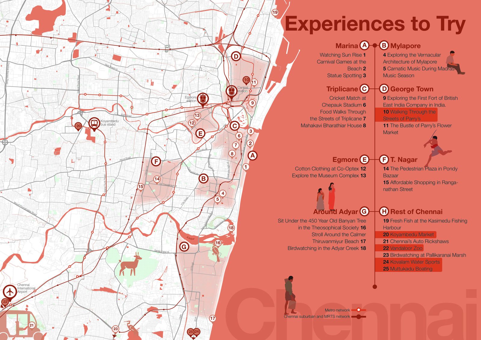Experiences to try 04 1