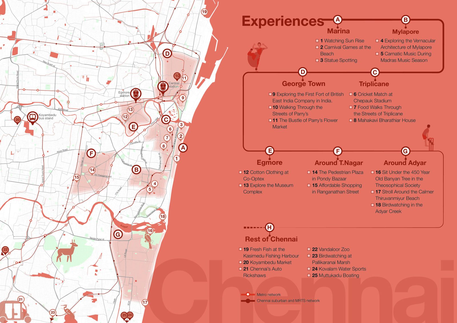 Experiences 04